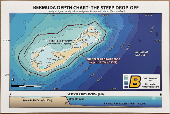 Bermuda Depth Chart Map